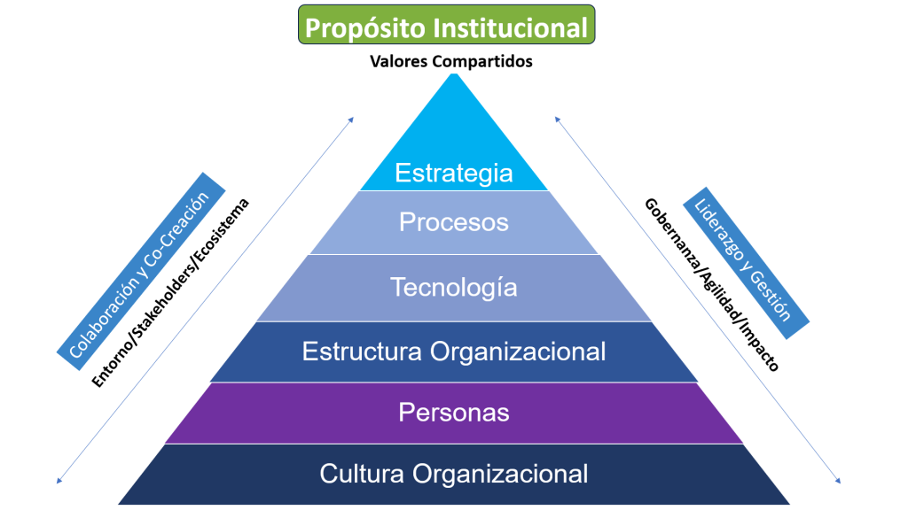 foto piramide salud pago